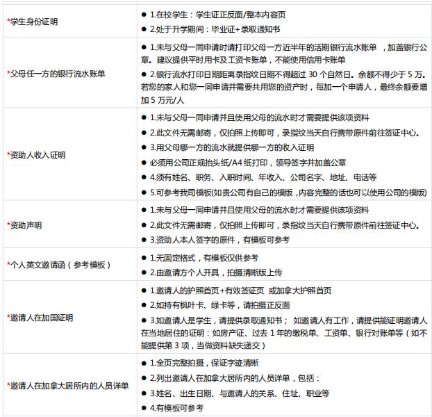 如何办理加拿大学习签证流程,2022加拿大留学签证新政策