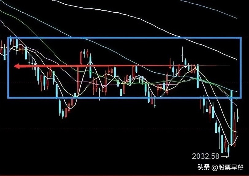 收评短暂回调依旧看好后市,收评指数强势反弹