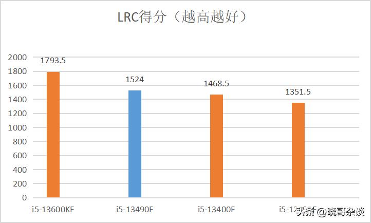 13490f黑盒和蓝盒区别大吗,英特尔小黑盒