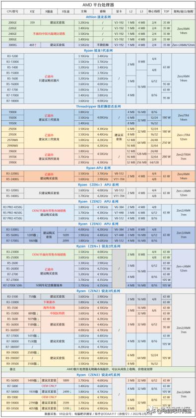 2023年9月装机推荐,2018年3月装机走向