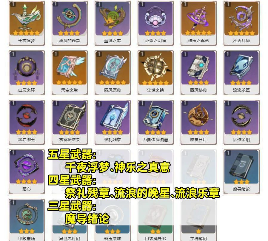 原神前期中了草神培养攻略,原神新手纳西妲培养攻略