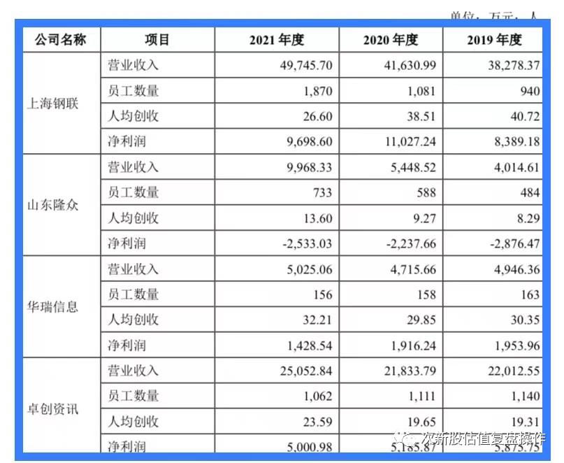卓创资讯股票价格走势,301299卓创资讯业绩