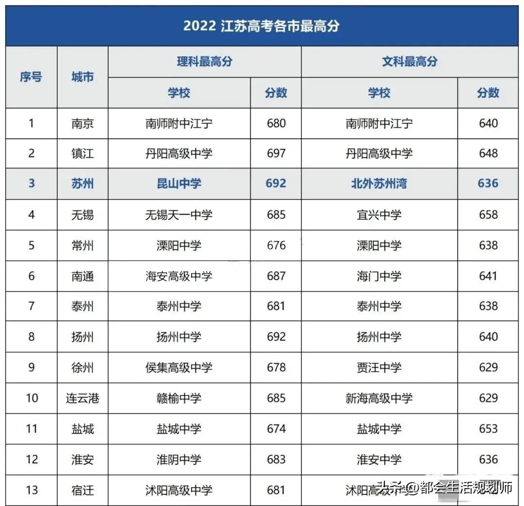 常州教育水平在江苏怎么样,江苏教育和湖北教育