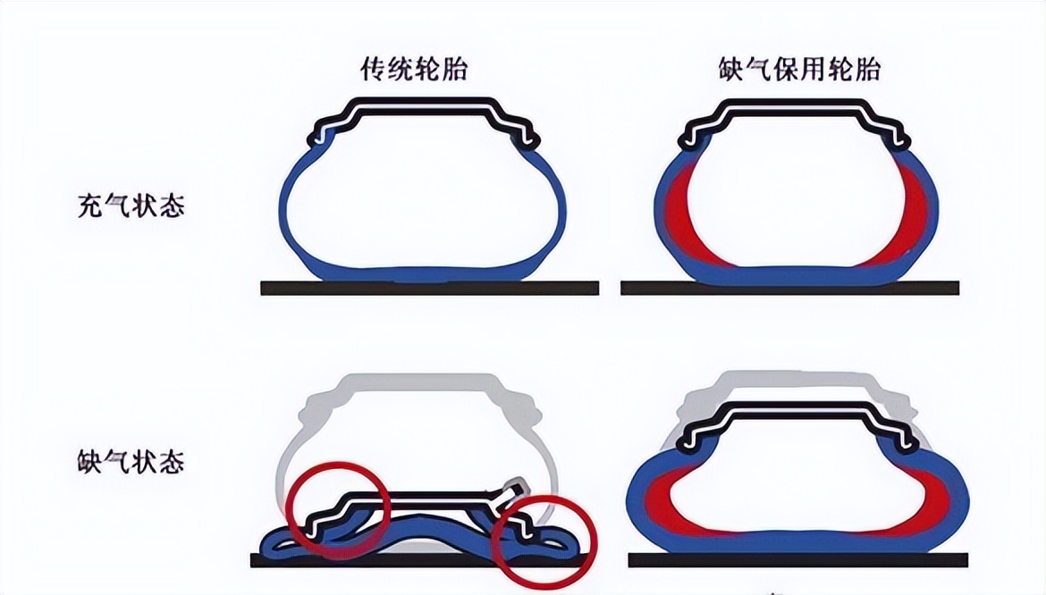 国产防爆胎和倍耐力防爆胎对比,防爆胎和普通胎哪款性能好