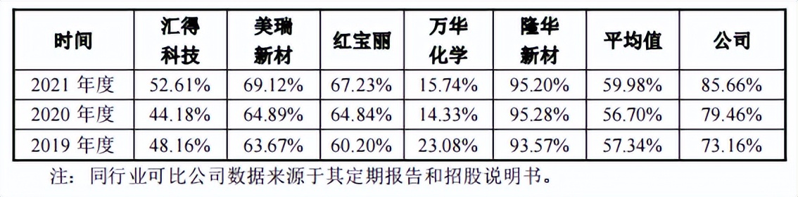 北交所1.03上会通过：,化学原料制品业一诺威,第466篇-吾攀升