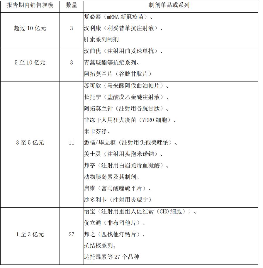 复星医药估值低原因,上海医药复星医药合理估值