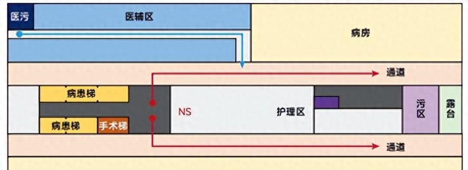 三级综合医院医疗质量控制指标,医院医疗系统详解