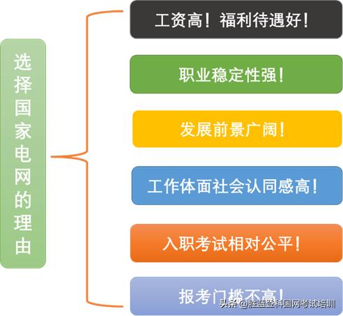 高考志愿填报国家电网专业指导,高考志愿填报技巧国家电网