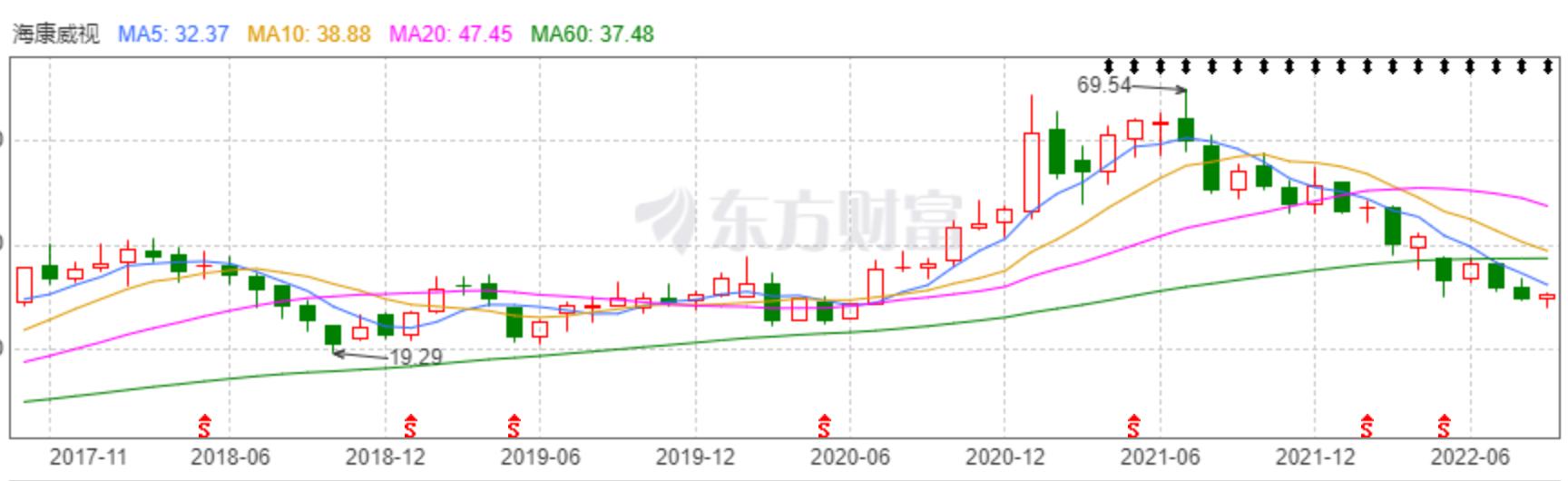 海康威视可以随便卖吗,海康威视摄像头价格表