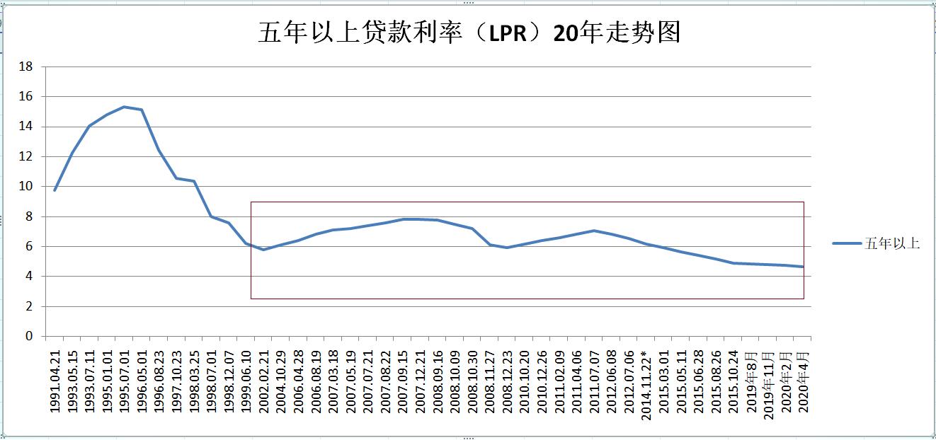存5年不如存3年银行存款利率倒挂,银行存五年怎么比存三年利息低