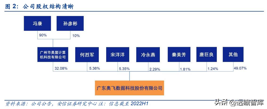 奥飞数据云计算产业园,奥飞数据在海外市场的拓展策略