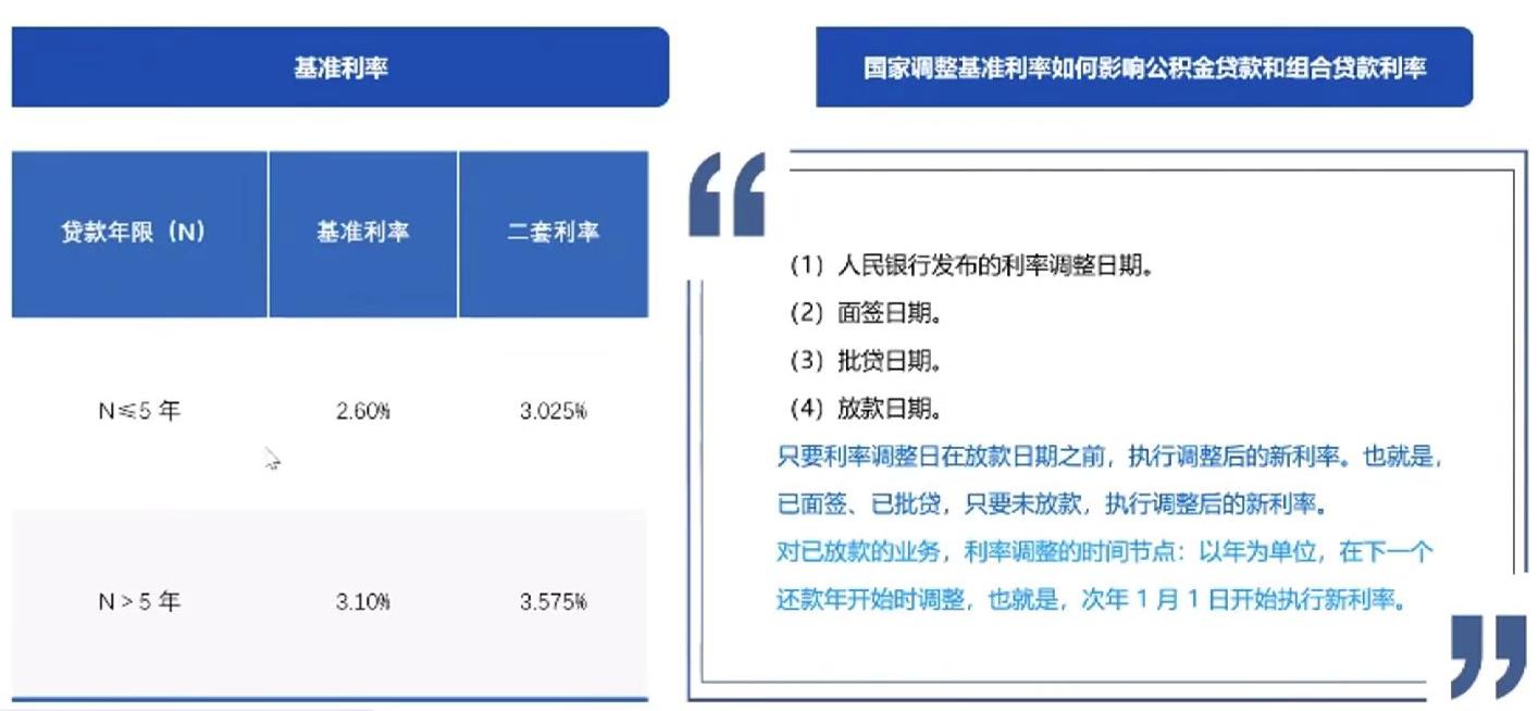 西安购房商业贷款最新政策,西安购房贷款政策2023最新版