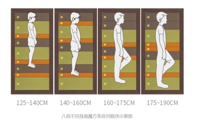 床垫推荐2021床垫怎么选,网易严选床垫和芝华仕床垫怎么选
