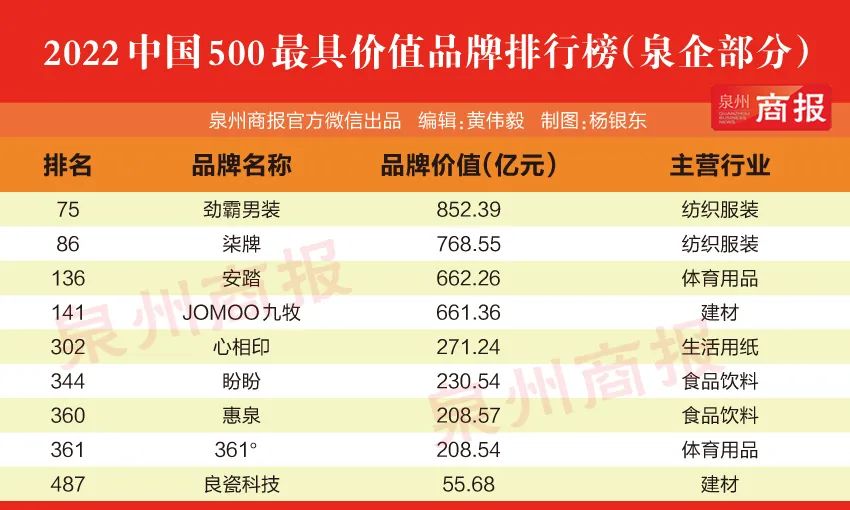 柒牌劲霸和九牧哪个好,柒牌利郎九牧劲霸