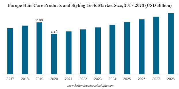 百亿*放播**，明星种草，无热卷发神器令TikTok女孩“上头”