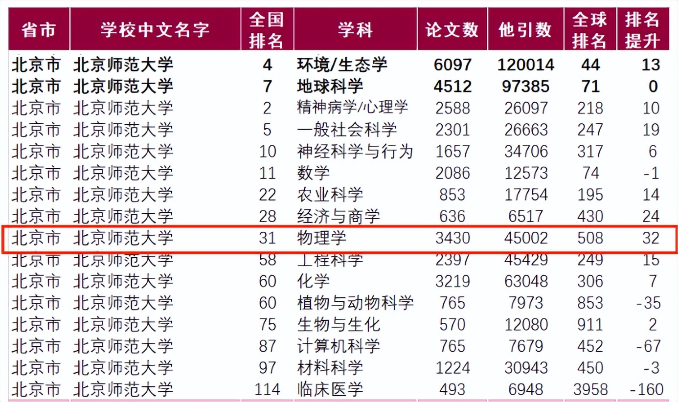 考科研所选择哪些专业比较好,985就业率高工资高的王牌专业