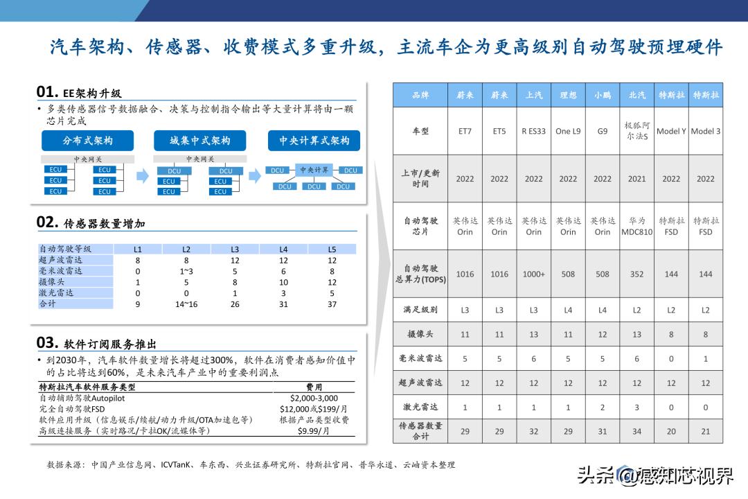 2023年半导体状况分析,中国半导体投资深度分析2021