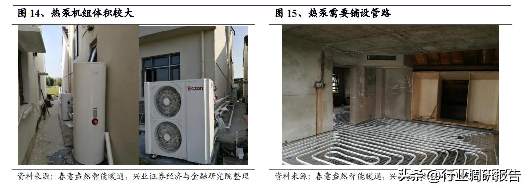 热泵采暖趋势分析,热泵行业新闻