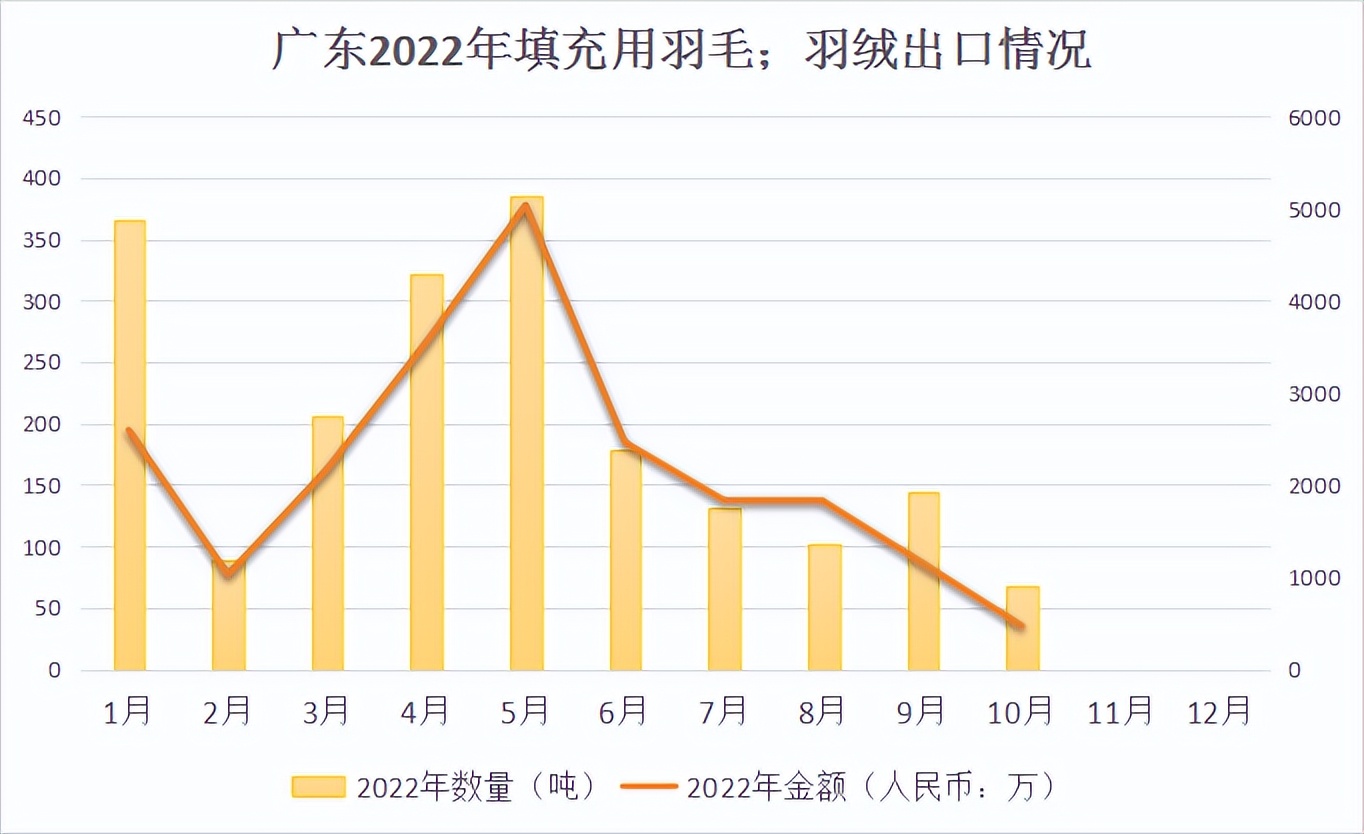 2019年5月27日羽绒行情,本周羽绒行情