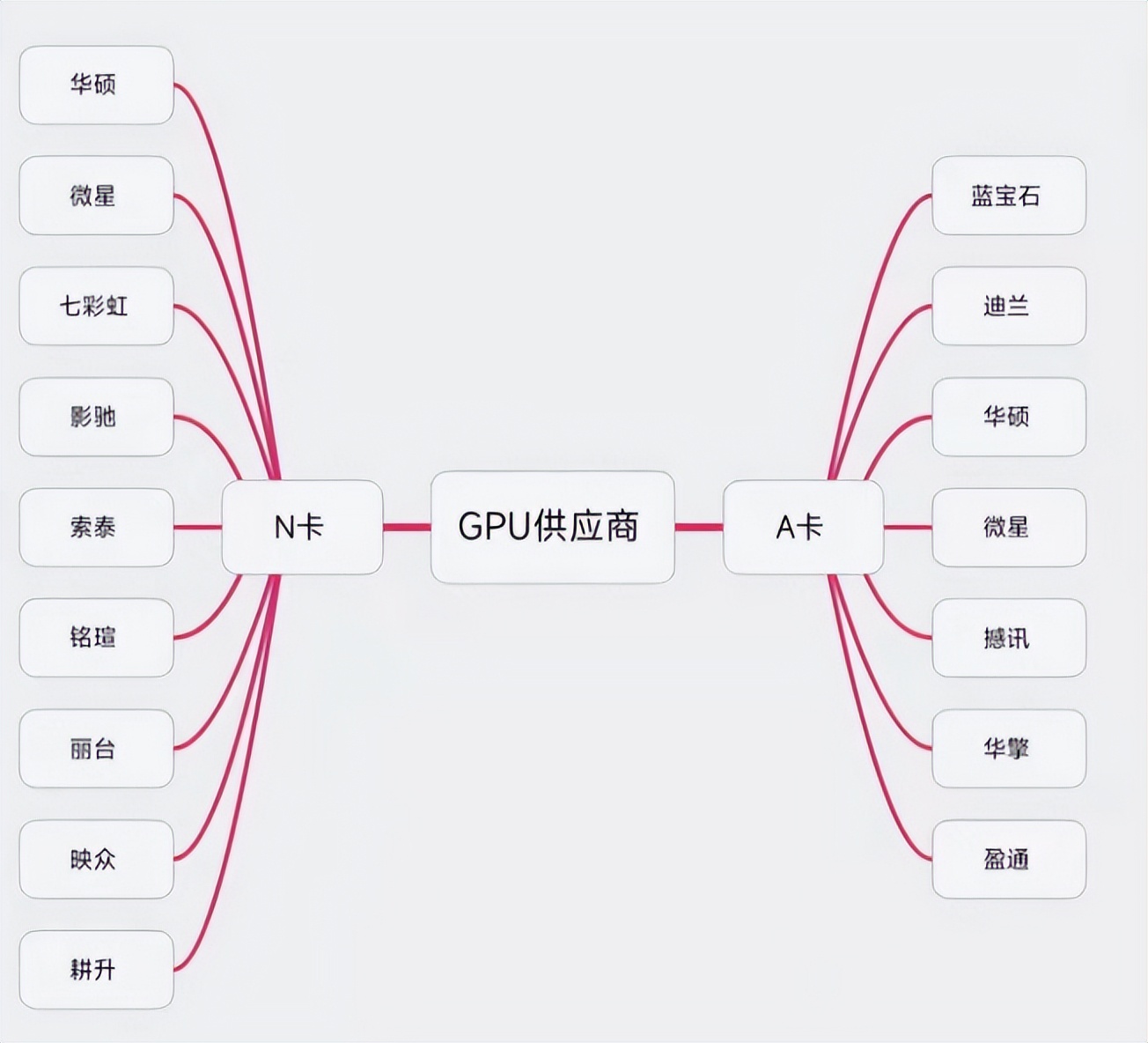 电脑显卡怎么选独立显卡,电脑的显卡如何选择显存