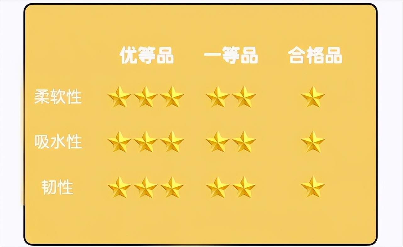 人民日报辨别致癌物超标衣服,毒衣服致癌的问题和建议