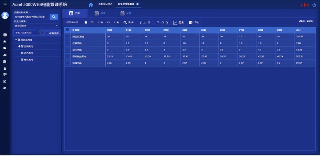 宸ュ巶鐢佃兘绠＄悊绯荤粺,宸ュ巶鐢佃兘绠＄悊绯荤粺鐢佃兘璐ㄩ噺鍒嗘瀽