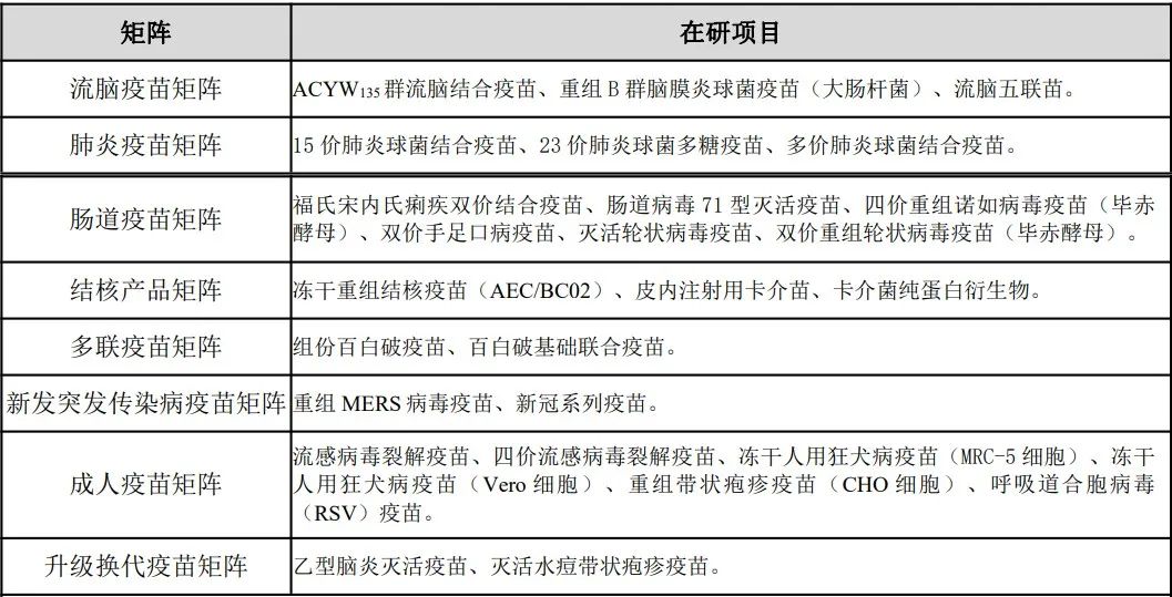 智飞生物哪一年开始代理hpv,智飞生物hpv疫苗营收占比