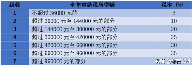 养老基金投资如何参与,养老基金应该投资哪个市场