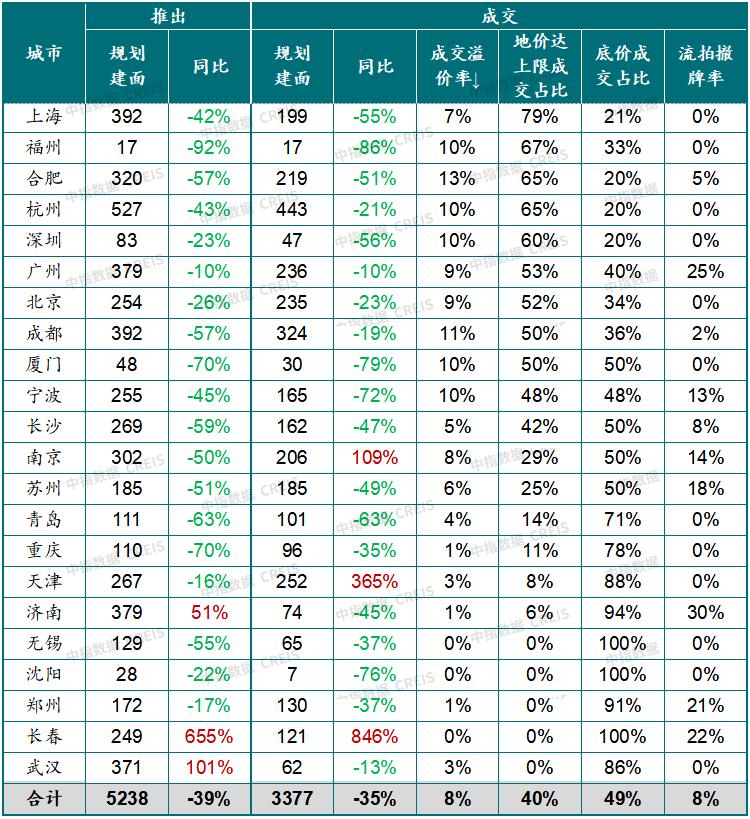 未来房地产发展趋势2023最新版,展望2024年中国房地产市场状况