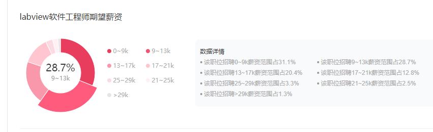 labview开发工程师招聘,labview和java就业