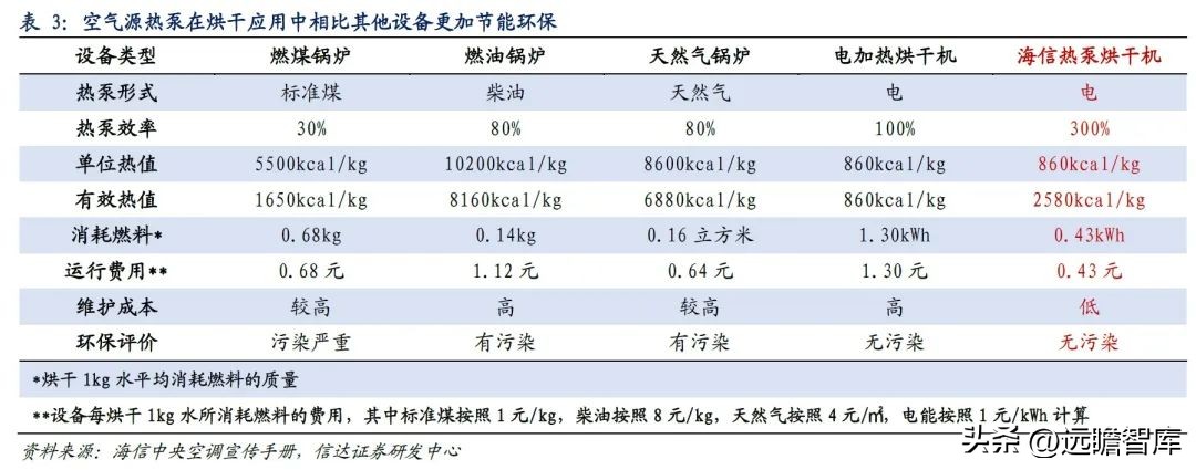国外热泵发展趋势,热泵市场的未来形势和业态
