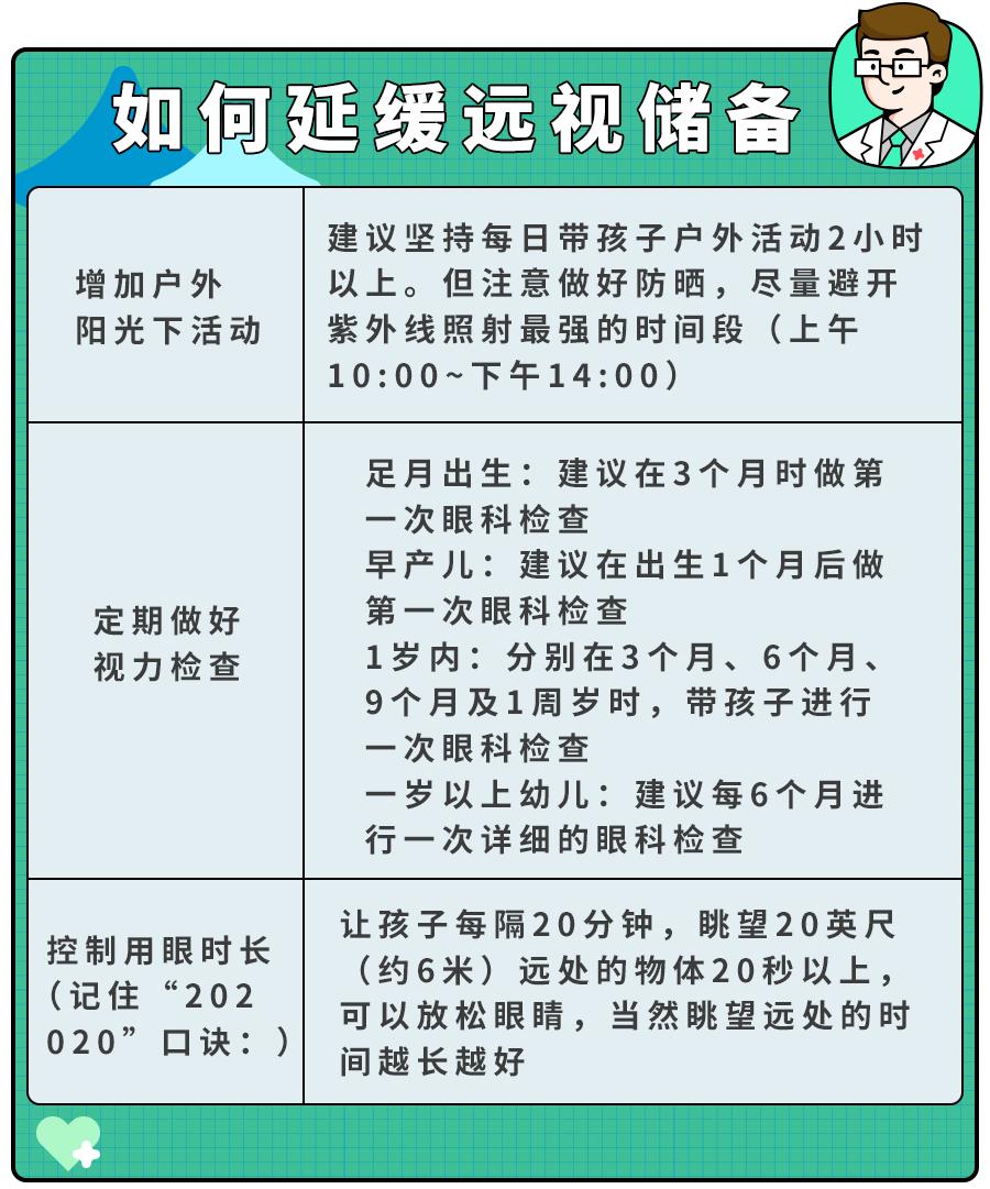 开学在即，“近视神药”价格暴涨6倍！切勿自行使用