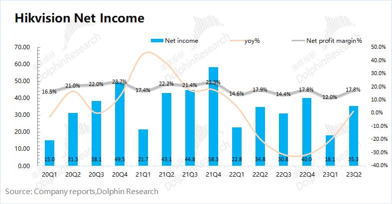 海康威视将会继续在智能领域发力,海康威视安防一哥