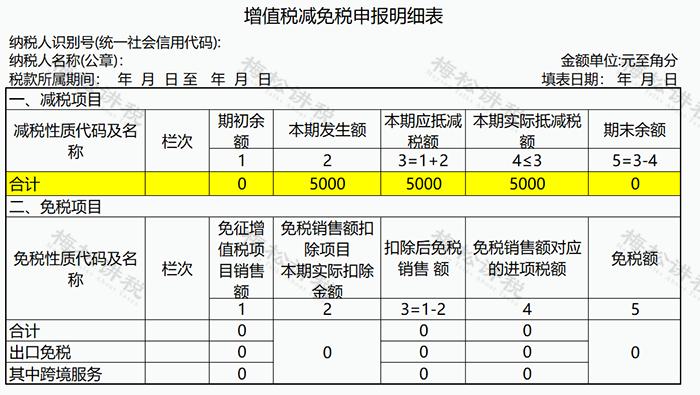 发票开超了税务局怎么交税,发票1%税率需要交多少税