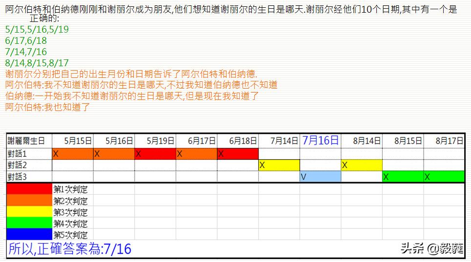 质量管理之qc七大手法试题答案,质量管理方法有qc七大手法吗