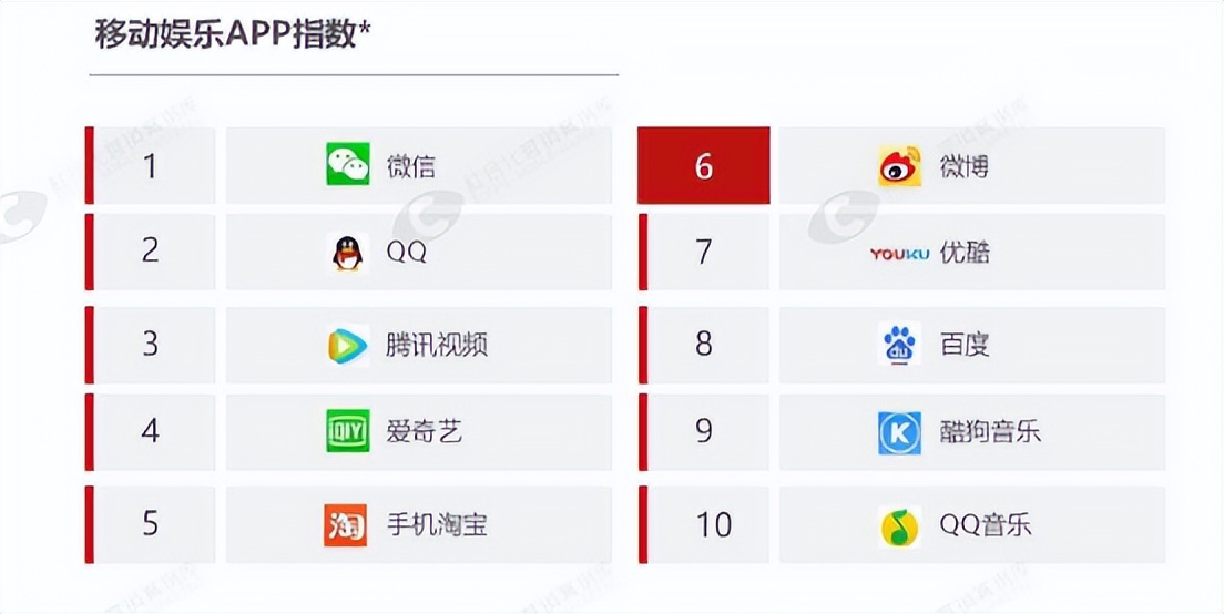 数字营销包括哪六种方式营销策略,数字营销与传统营销如何配合实施