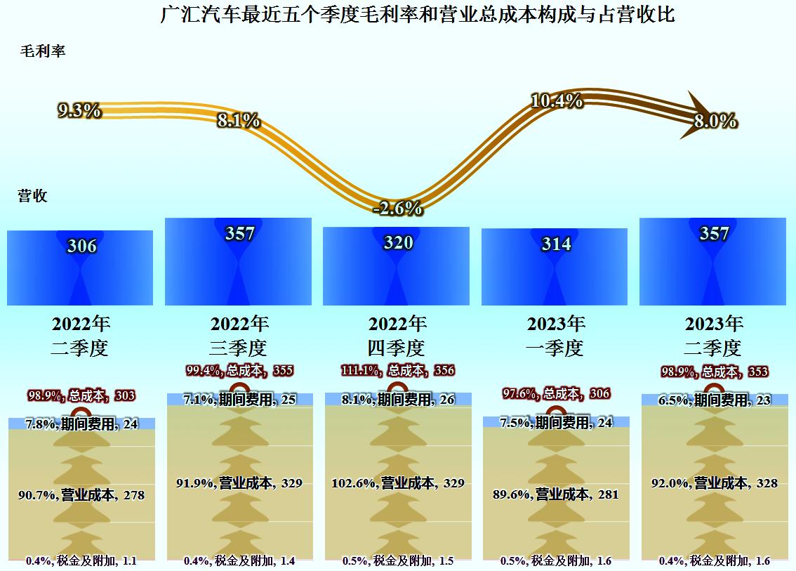 广汇汽车2023年业绩亏损吗,广汇汽车2024年一季度预计业绩