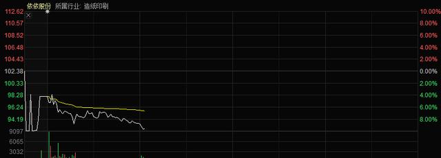 如何玩转美股,超神软件推荐