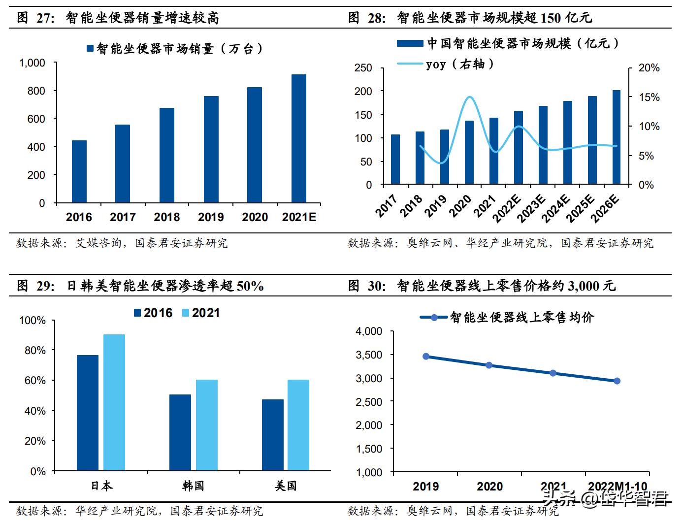 箭牌今年销量最好的卫浴,箭牌卫浴在卫浴行业排名