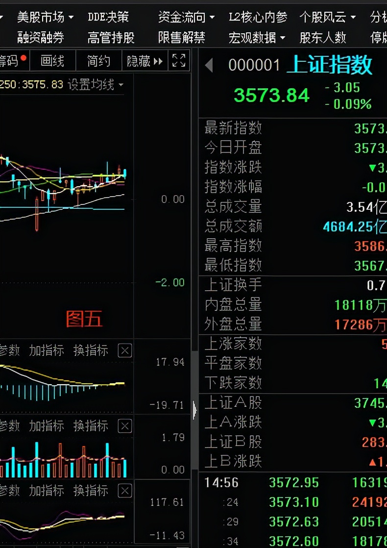 股市热点决策内参,股市绝佳操作手册