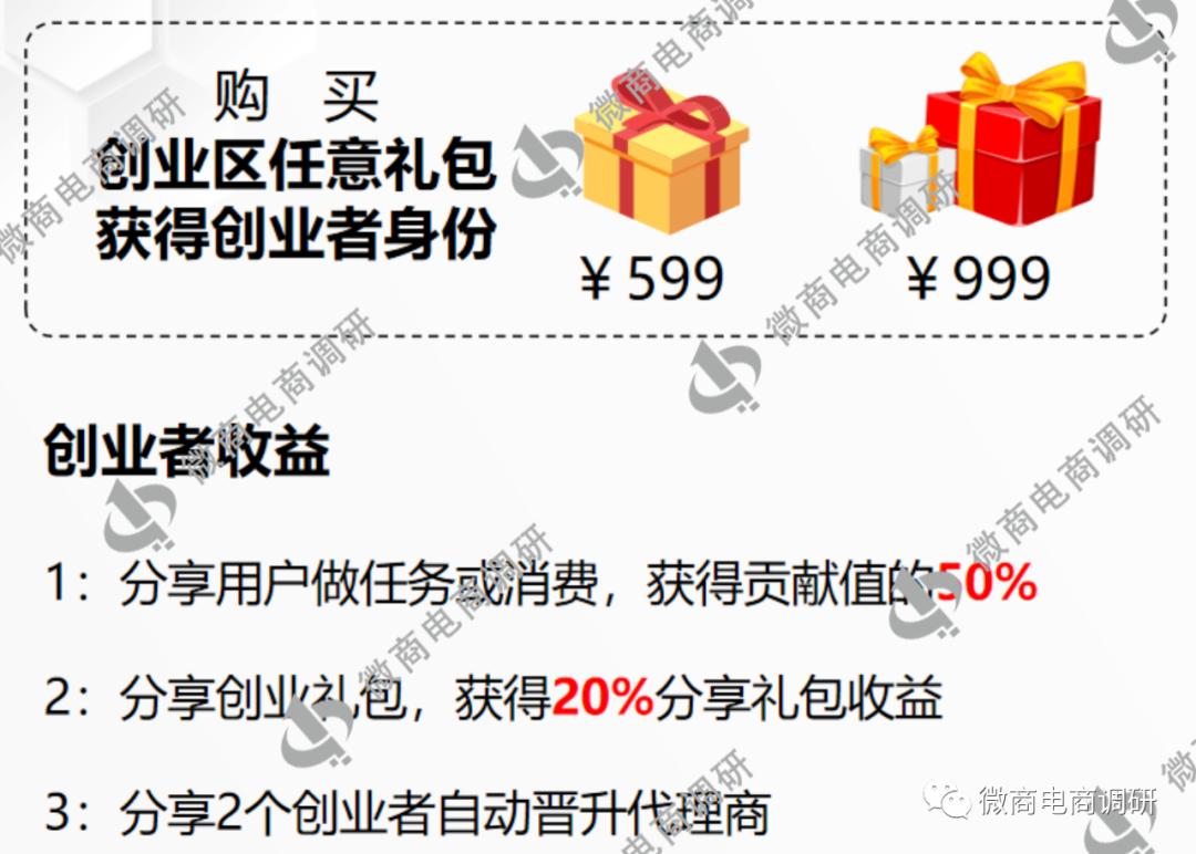 自诩月赚百万的“中粤兀元素”涉虚假宣传，多级分销裂变模式解读