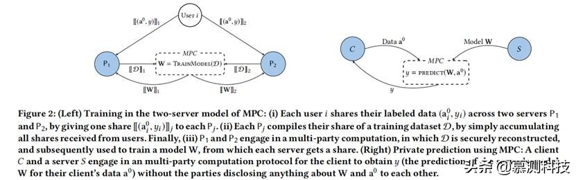 神经网络训练数据预测,神经网络训练和预测