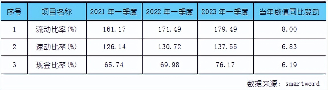 【行业创新简报】四维图新对外投资建设裕太科技中心项目