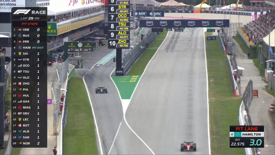 f1西班牙大奖赛再获2分,f1西班牙大奖赛三练成绩