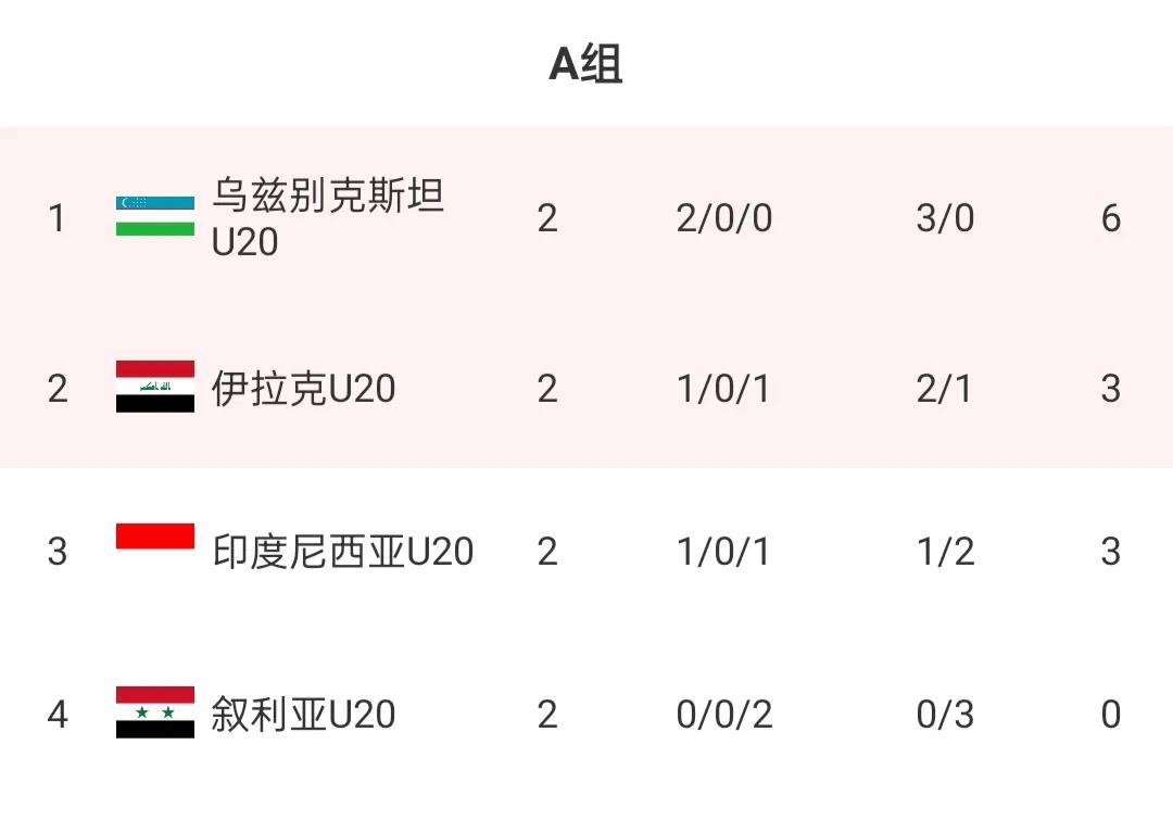 u20亚洲杯国足2比0沙特出线了吗,u20亚洲杯国足晋级8强