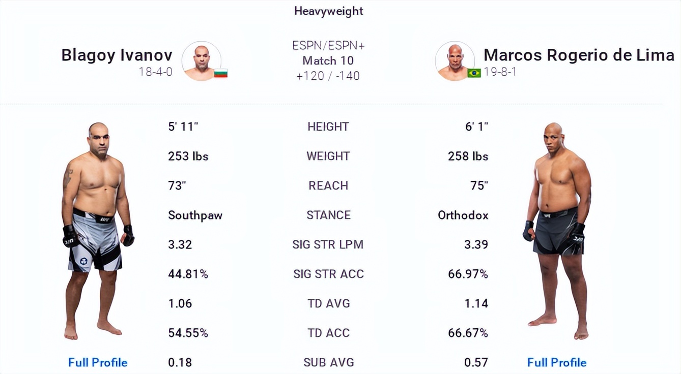 ufc273对阵表预测,ufc274赛前发布会完整版