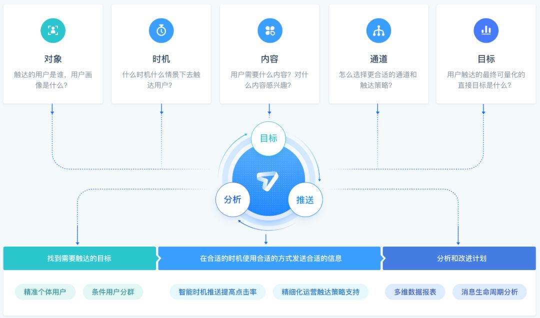 极光牵手平安期货，助其构建高效客户链接