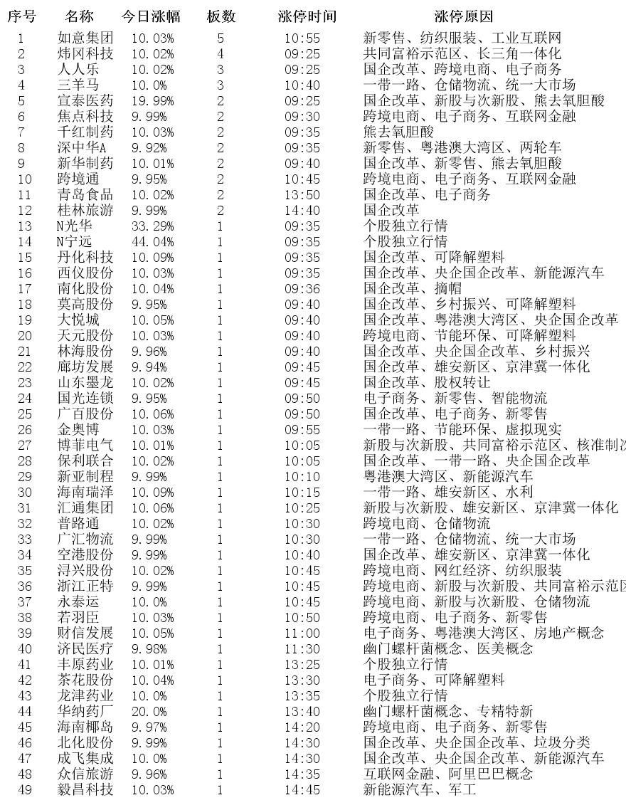 6月9日涨停板个股涨停原因揭秘,12月12日涨停板分析