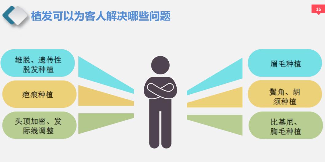 北京博士园植发中心怎么样,博士园植发生发黑发养发