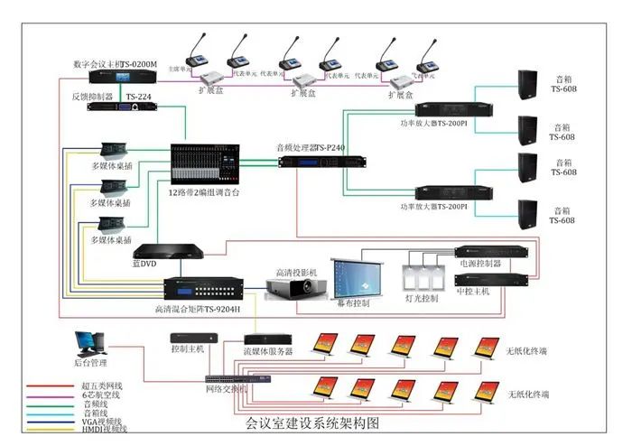 多功能多媒体会议系统解决方案,多媒体会议系统清单